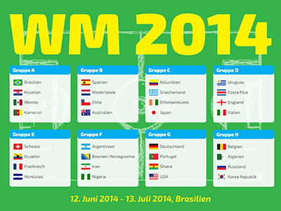 Fussball WM 2014 - Gruppen