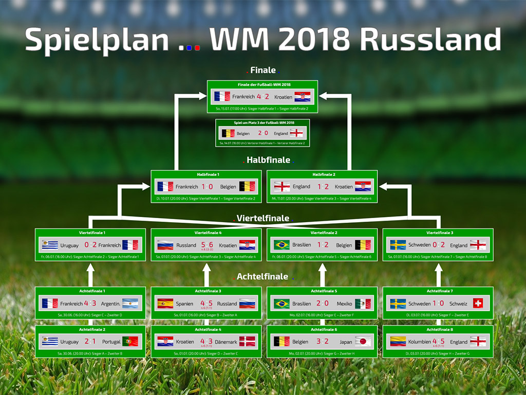 Fussball WM 2018 / Spielplan #001