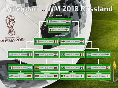 Fussball WM 2018 - Spielplan, Turnierbaum