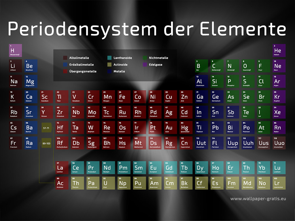 Periodensystem der Elemente - Chemie