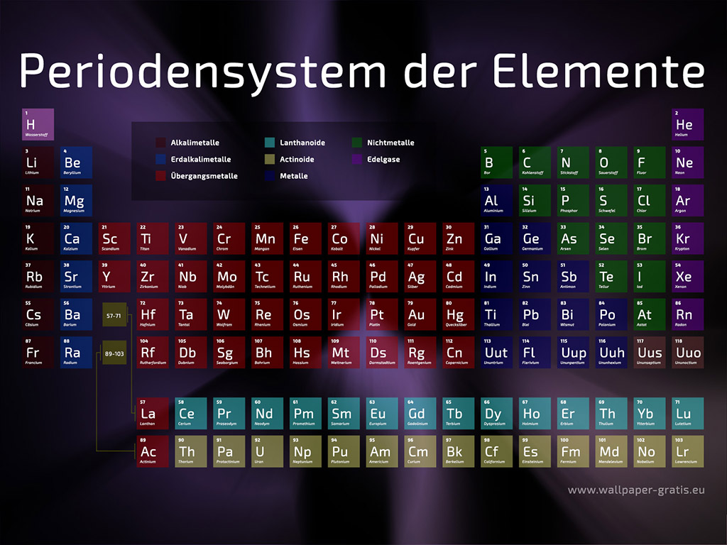 Periodensystem der Elemente - Chemie