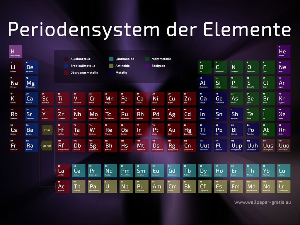 Periodensystem der Elemente #002