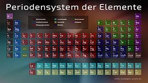 Periodensystem der Elemente