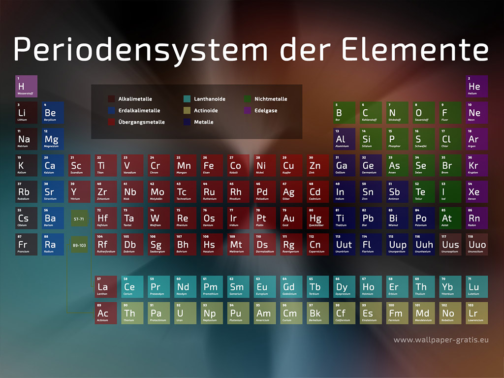 Periodensystem der Elemente #003