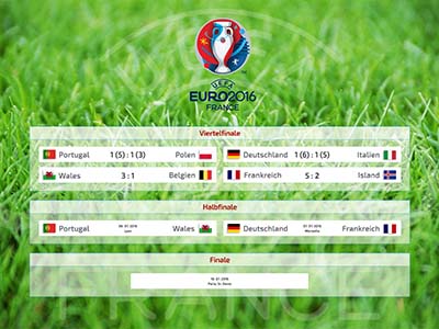 Fussball Europameisterschaft 2016 - Frankreich - Spielplan
