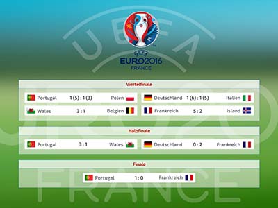 Fußball-Europameisterschaft 2016 - Frankreich - Fussball