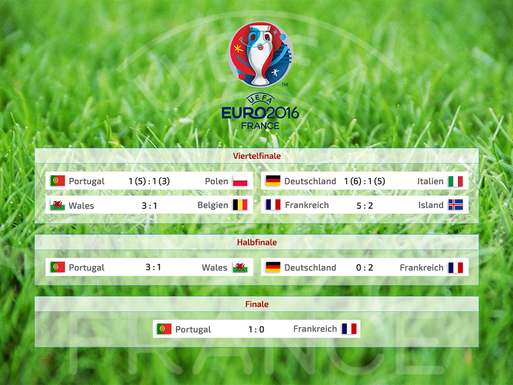 Fußball-Europameisterschaft 2016, Spielplan