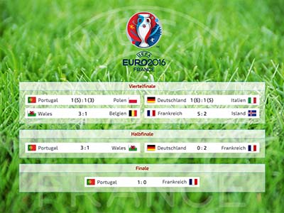 Fußball-Europameisterschaft 2016 - Frankreich - Fussball