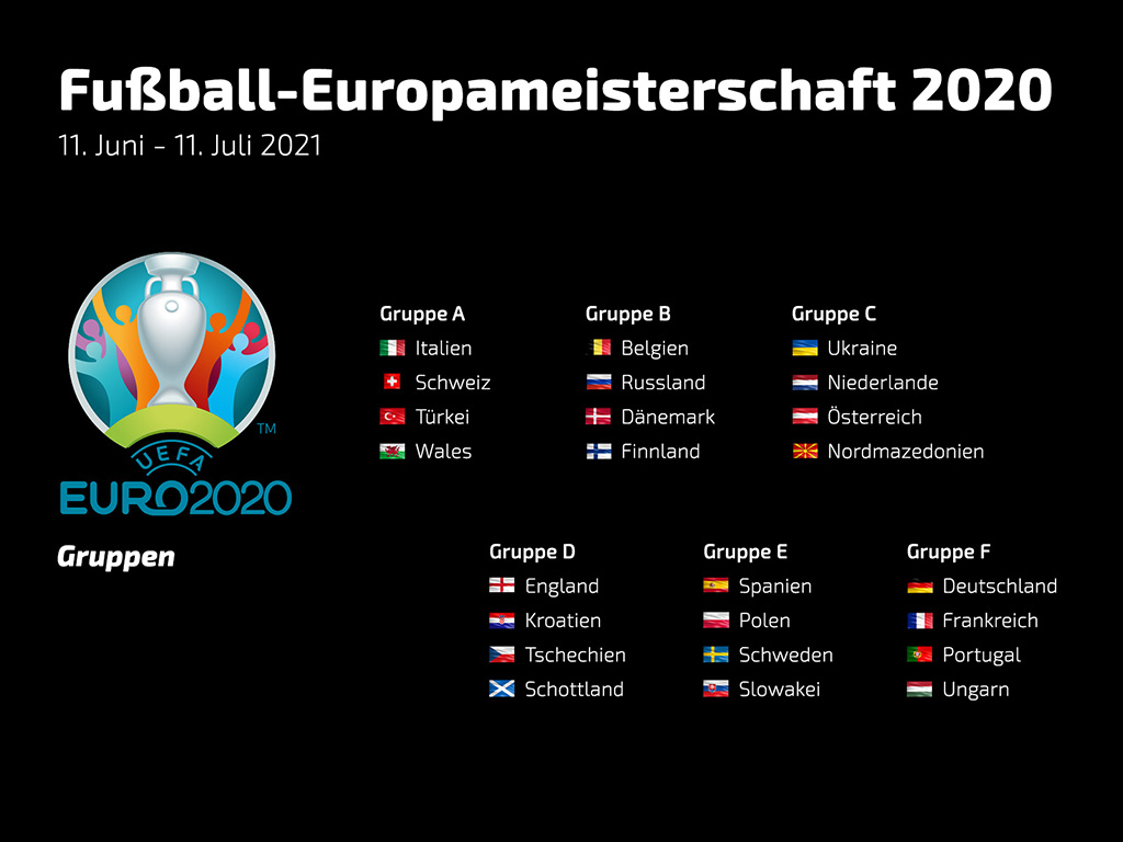 Fussball Europameisterschaft 2020 Gruppen