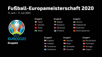 Fussball EURO 2020 Gruppen