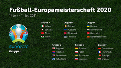 Fussball EURO 2020 Gruppen