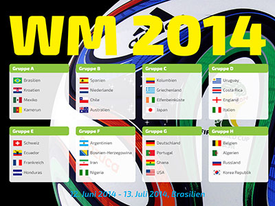 Fussball WM 2014 - Gruppen