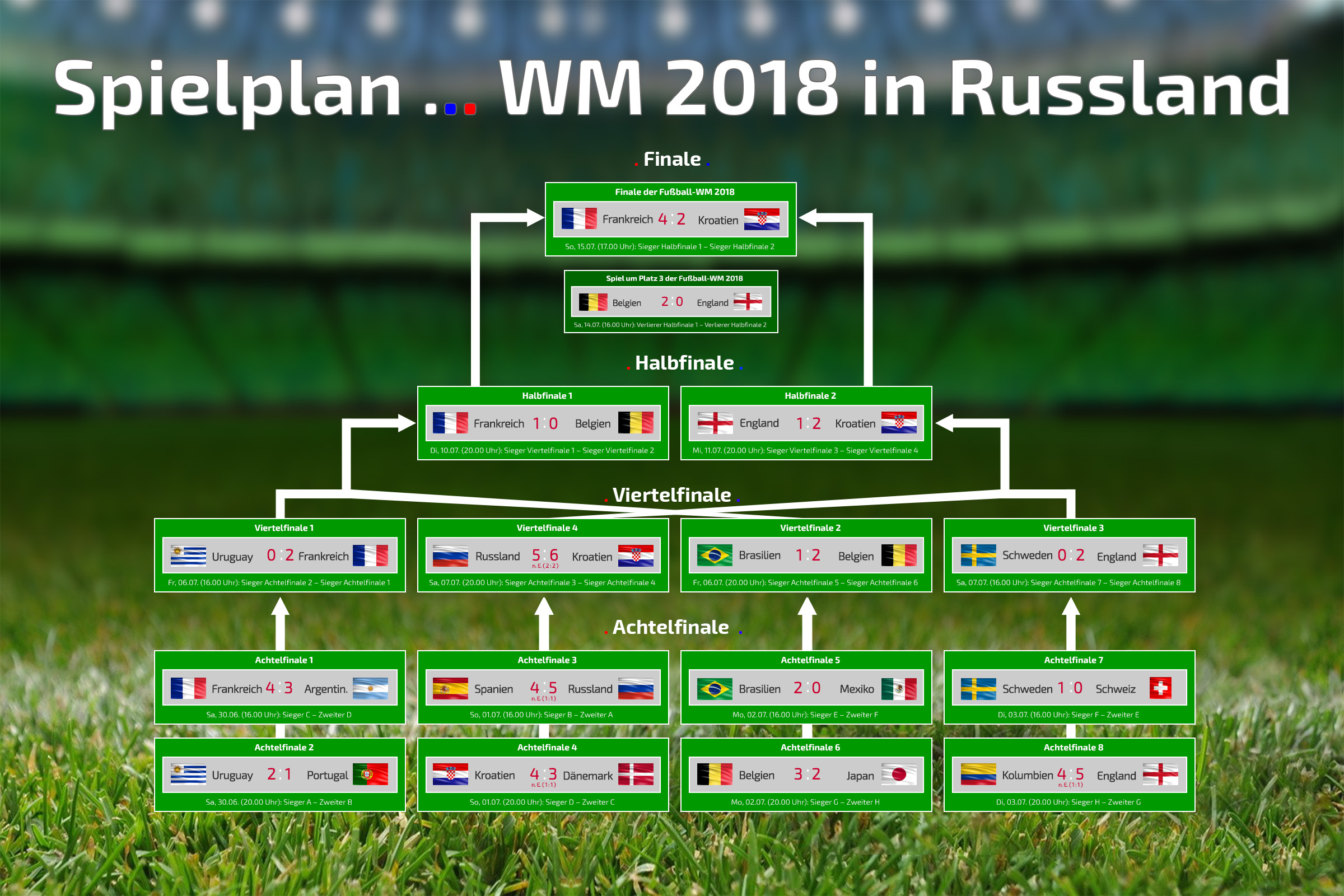 Fussball WM 2018 - Russland - Spielplan & Ergebnisse ...