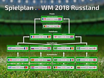 Fussball WM 2018 - Turnierbaum