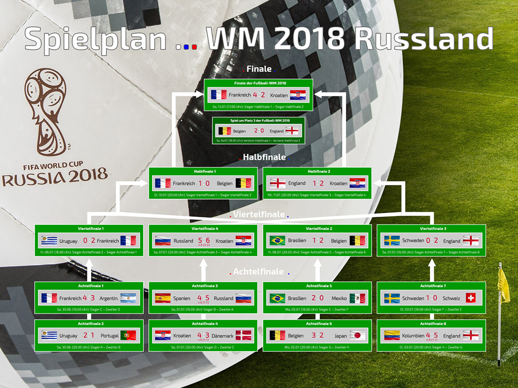 Fussball Weltmeisterschaft 2018 - Russland - Spielplan, Turnierbaum