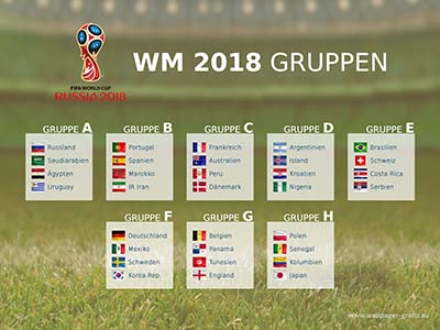 Fussball WM 2018 - Gruppen