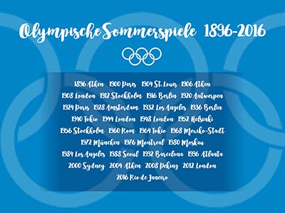 Olympische Spiele 1896-2016