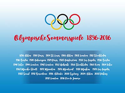 Olympische Spiele 1896-2016