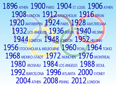 Olympische Spiele 1896-2012