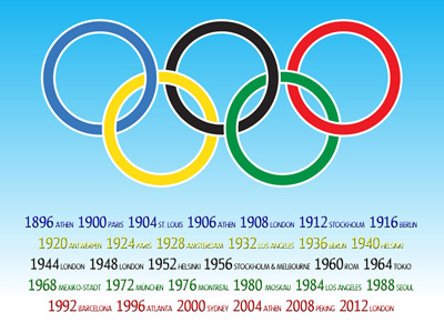 Olympische Spiele 1896-2012